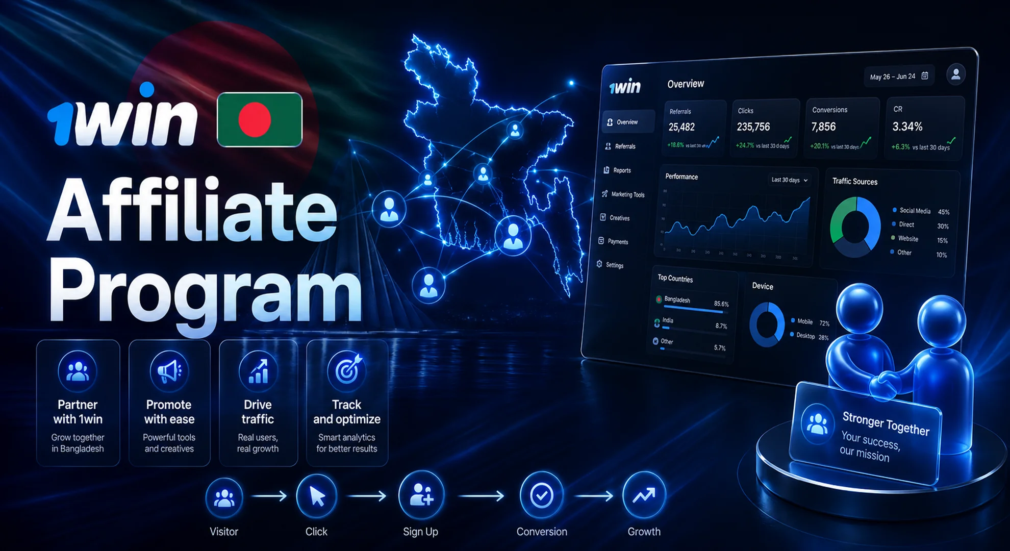 join to 1win affiliate program