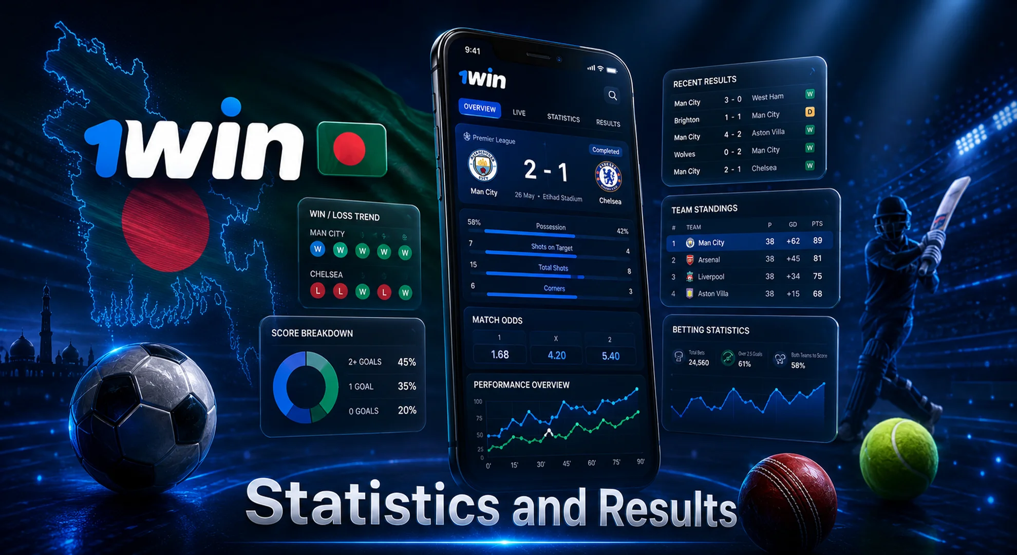statisticks and results